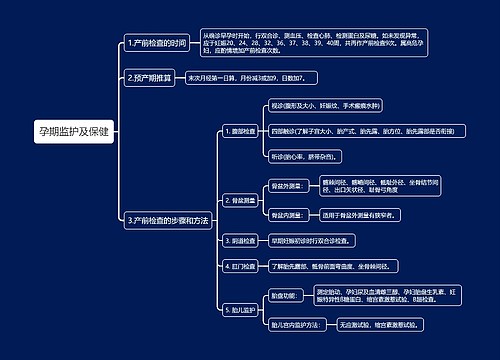 孕期监护及保健思维导图