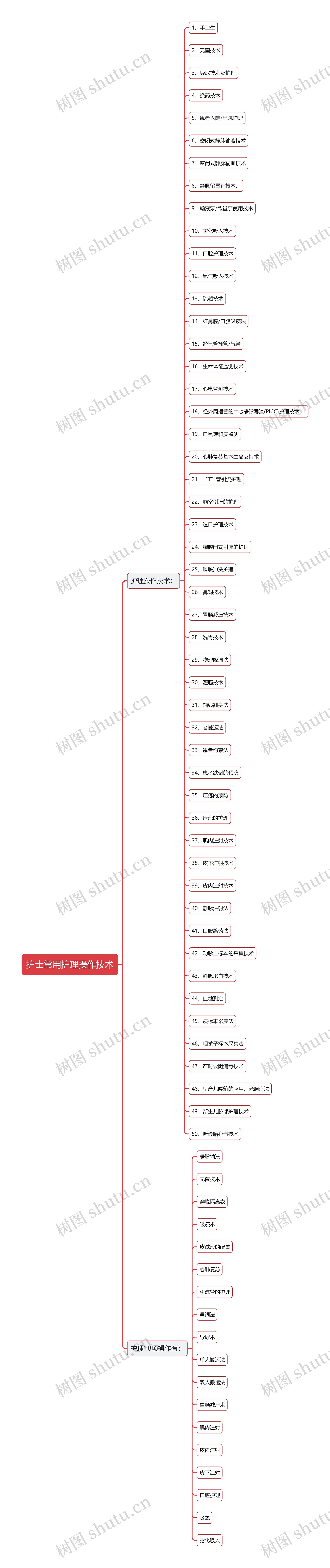 护士常用护理操作技术思维导图