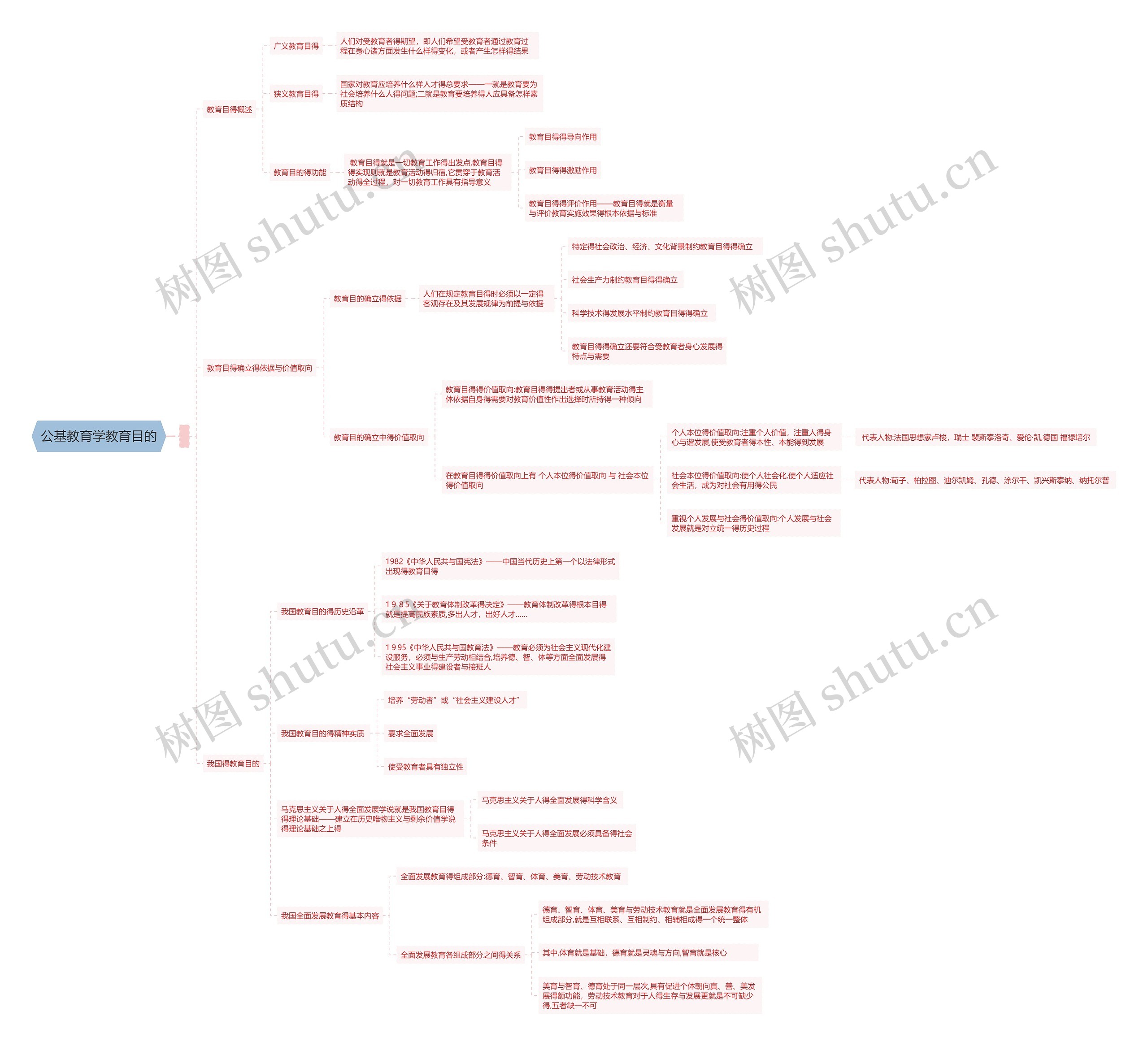 公基教育学教育目的思维导图