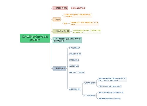 临床生物化学知识点基因表达调控思维导图思维导图