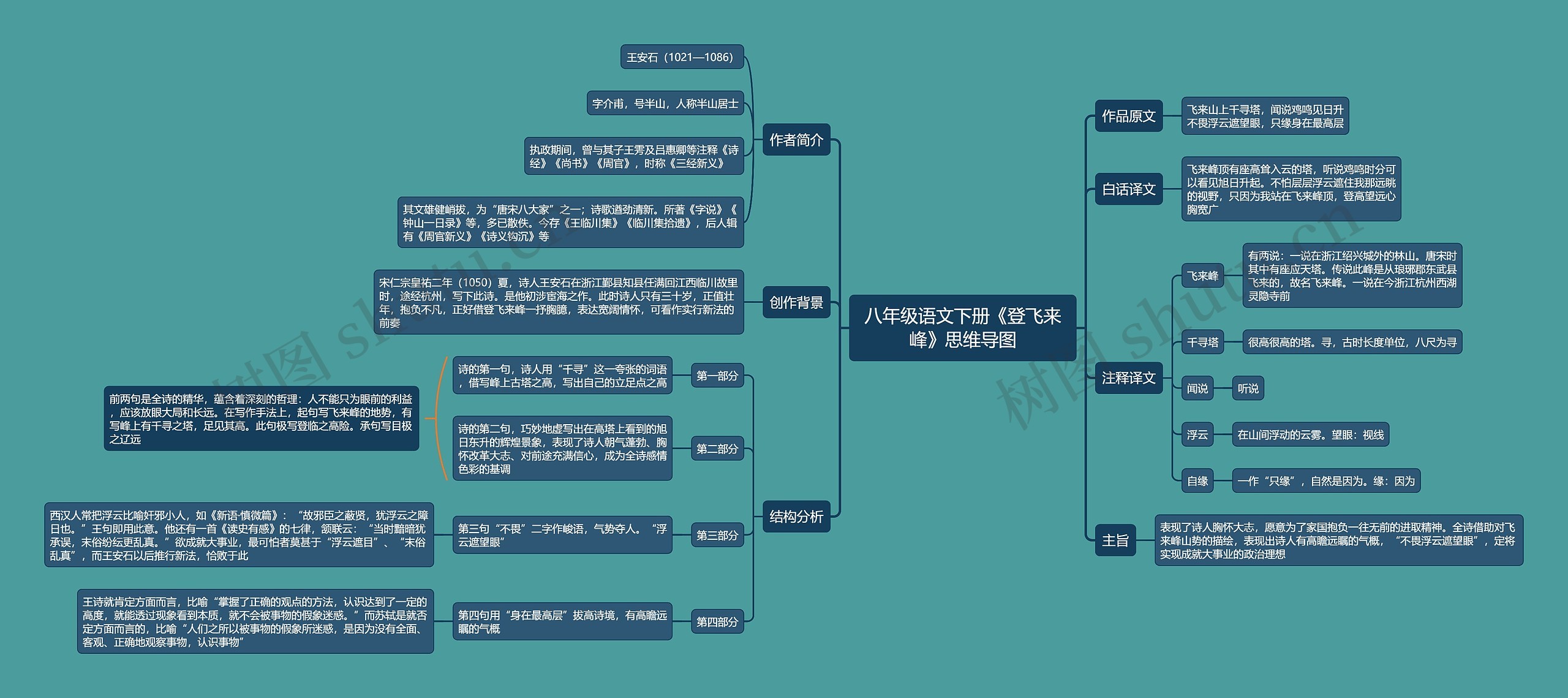 八年级语文下册《登飞来峰》思维导图高清图 八年级语文下册《登飞来峰》思维导图