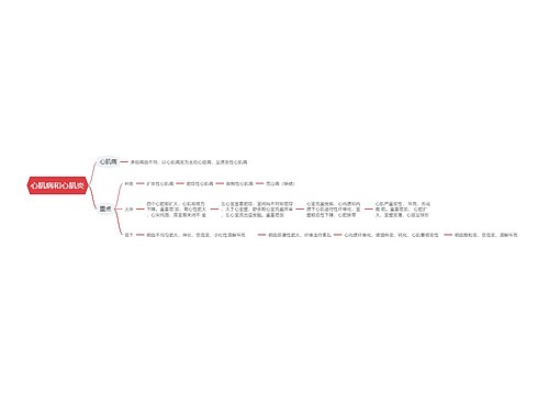 心肌病和心肌炎思维导图