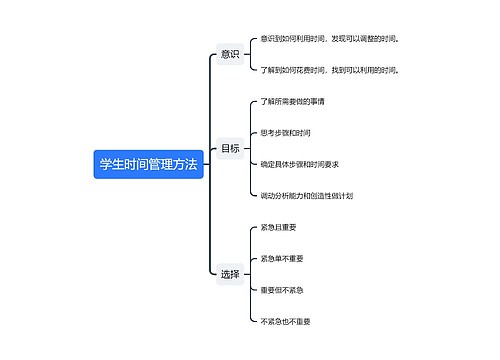 学生时间管理方法思维导图