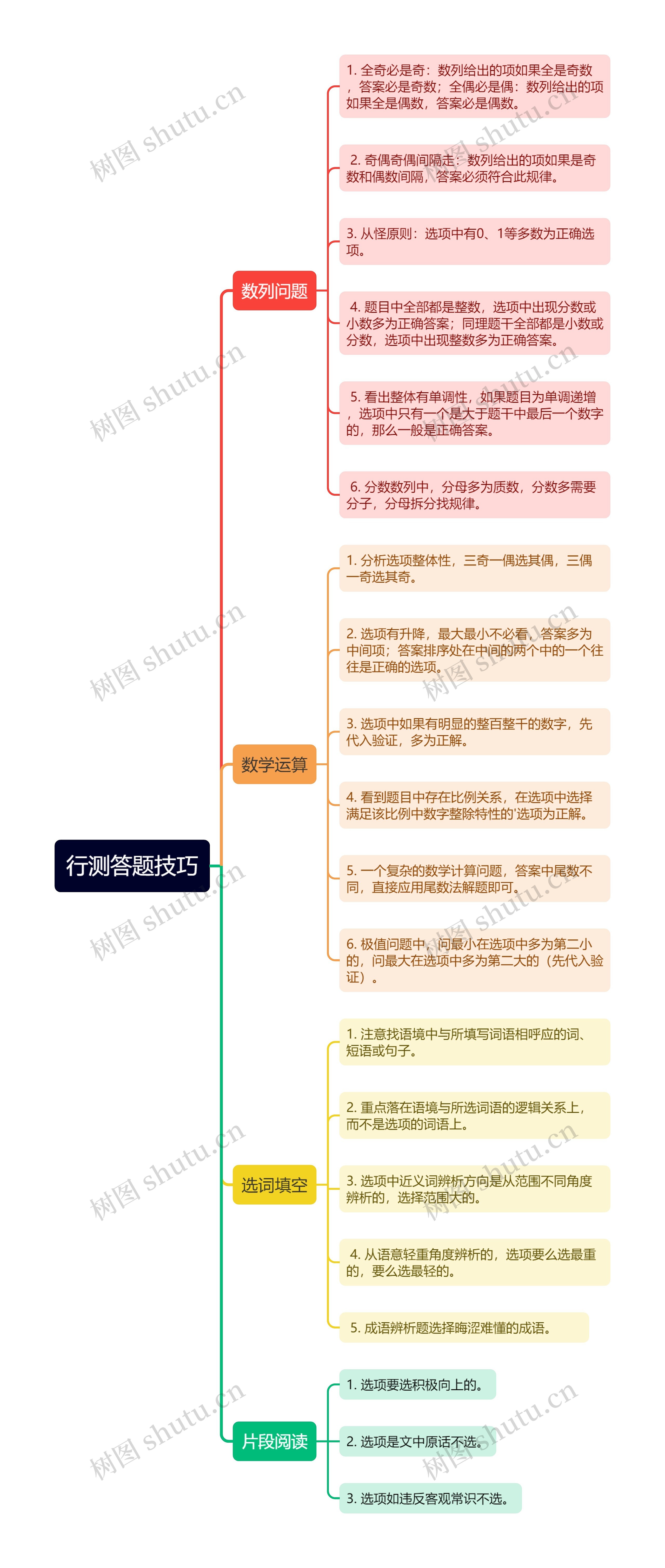 行测答题技巧