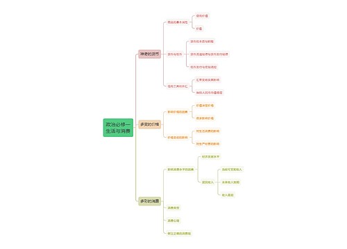 政治必修一生活与消费