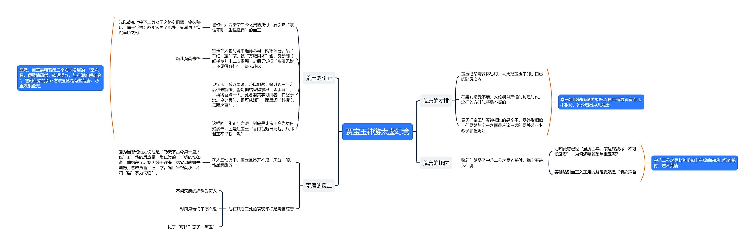 贾宝玉神游太虚幻境思维导图