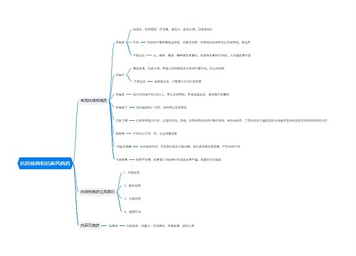 抗结核病和抗麻风病药思维导图