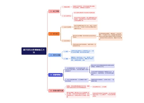 露天深孔台阶爆破施工方法思维导图