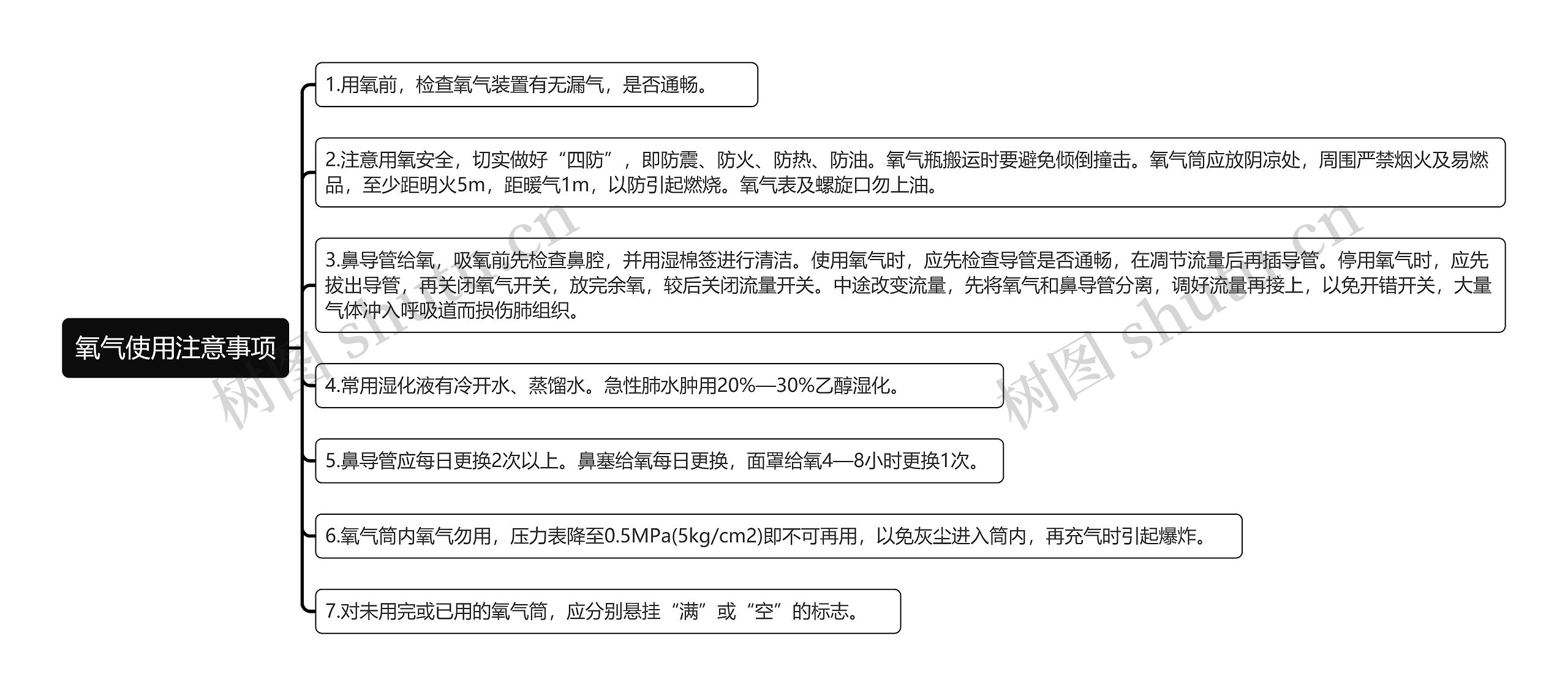 氧气使用注意事项思维导图