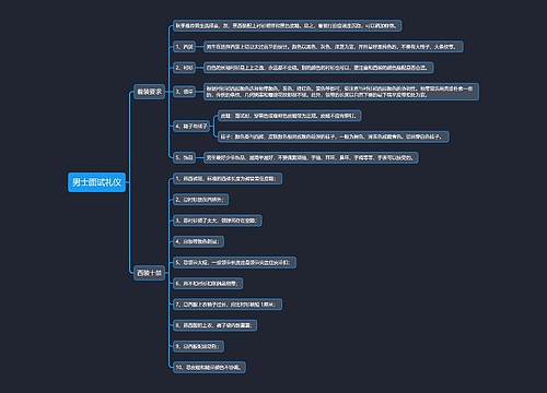男士面试礼仪思维导图