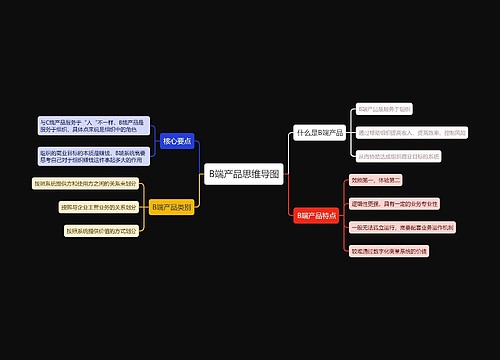 B端产品思维导图