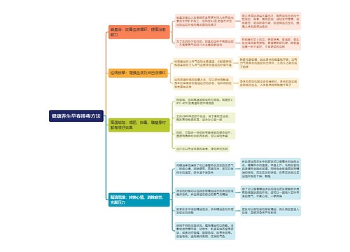 健康养生早春排毒方法思维导图