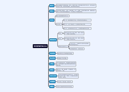 常用逻辑思维方法思维导图