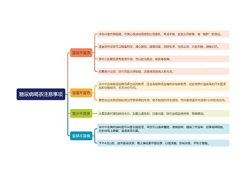 糖尿病喝茶注意事项