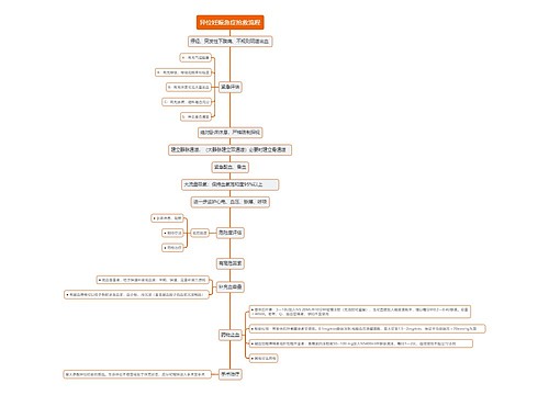 异位妊娠急症抢救流程思维导图思维导图