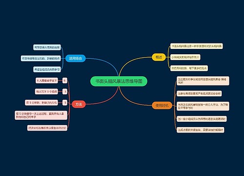 书面头脑风暴法思维导图