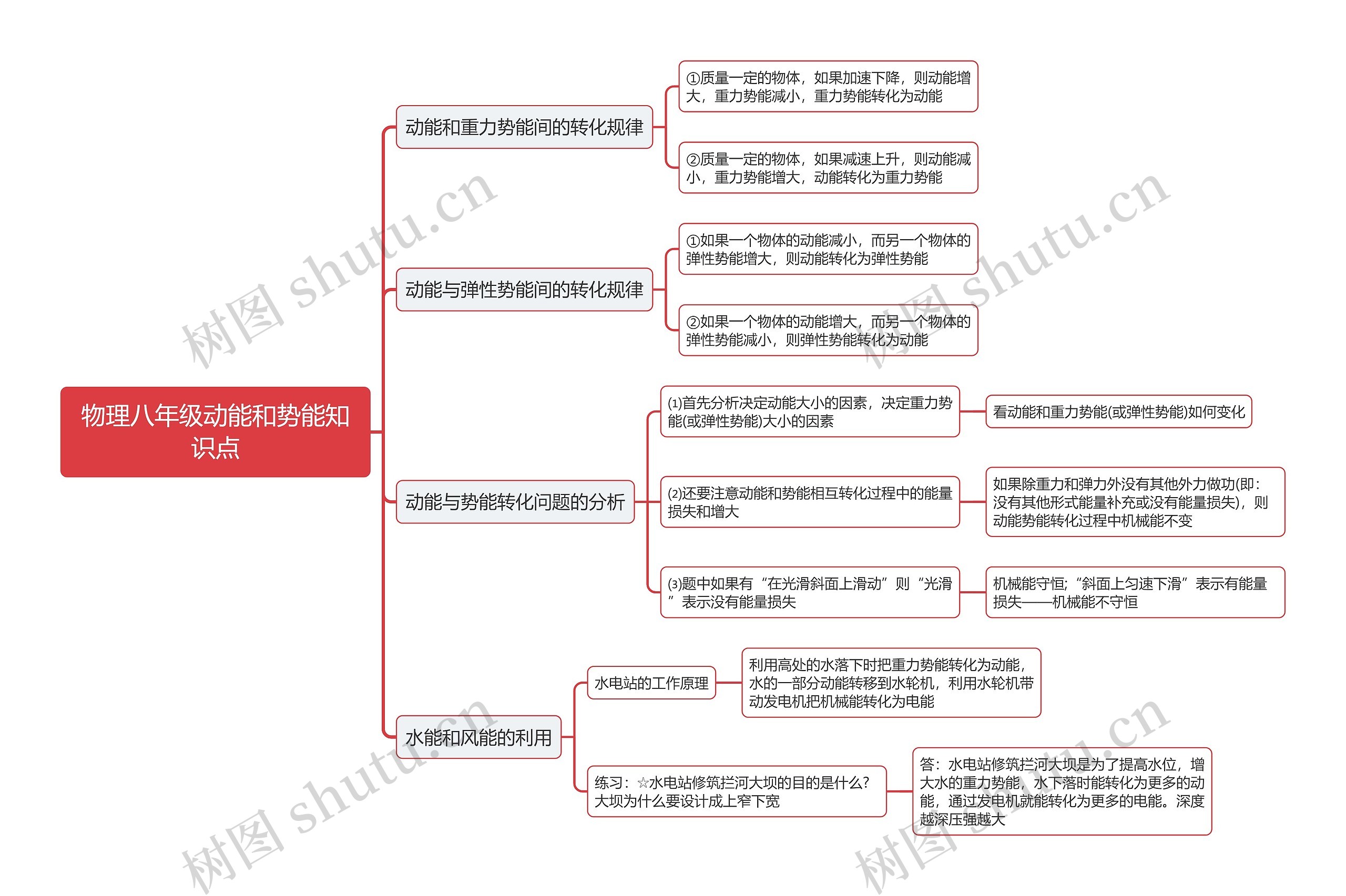 物理八年级动能和势能知识点思维导图