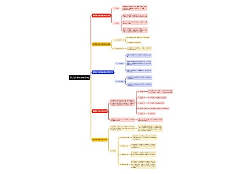 语文教学板书的分类思维导图