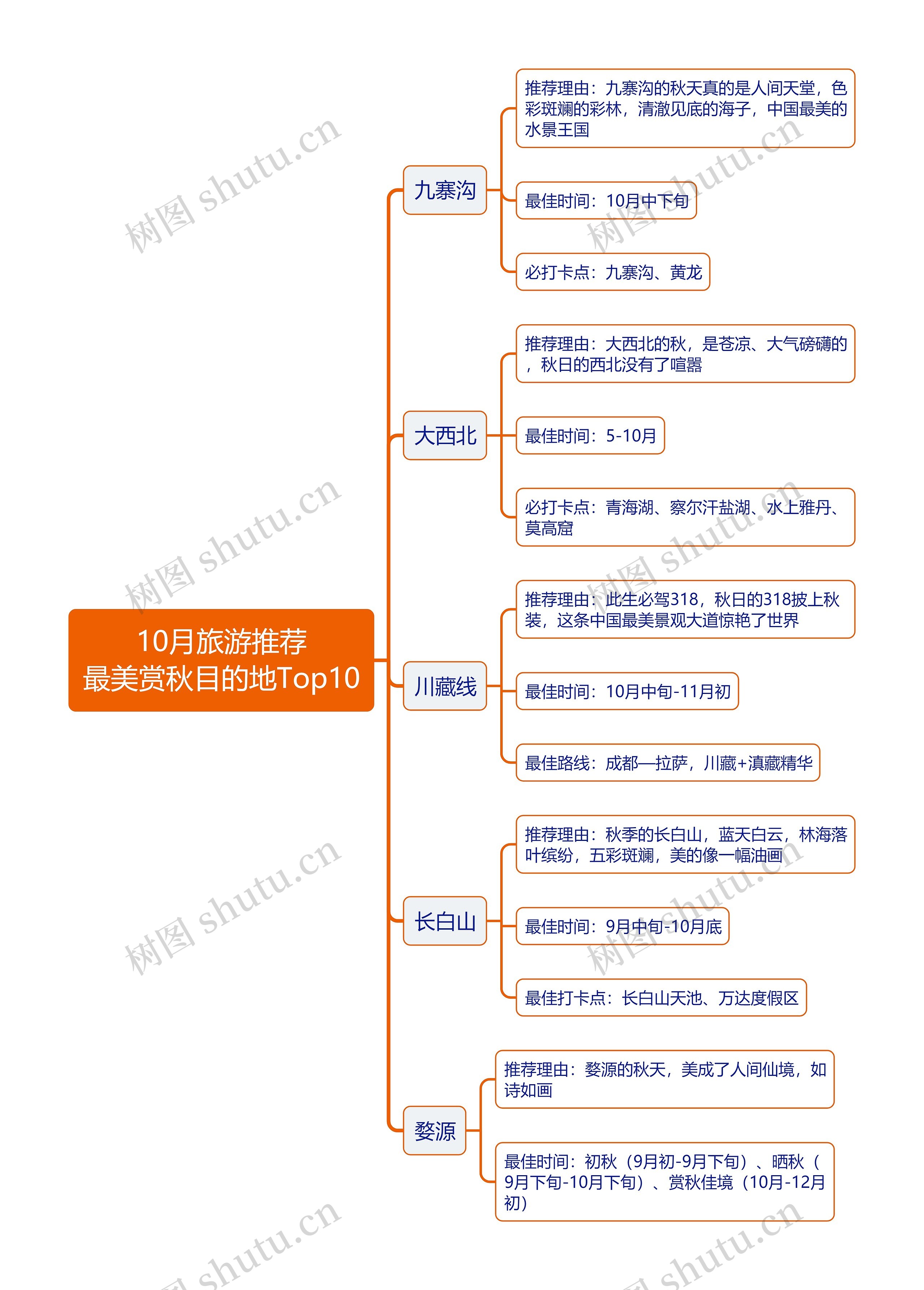 10月旅游推荐
最美赏秋目的地Top10