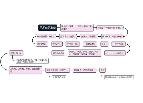 手术前的准备