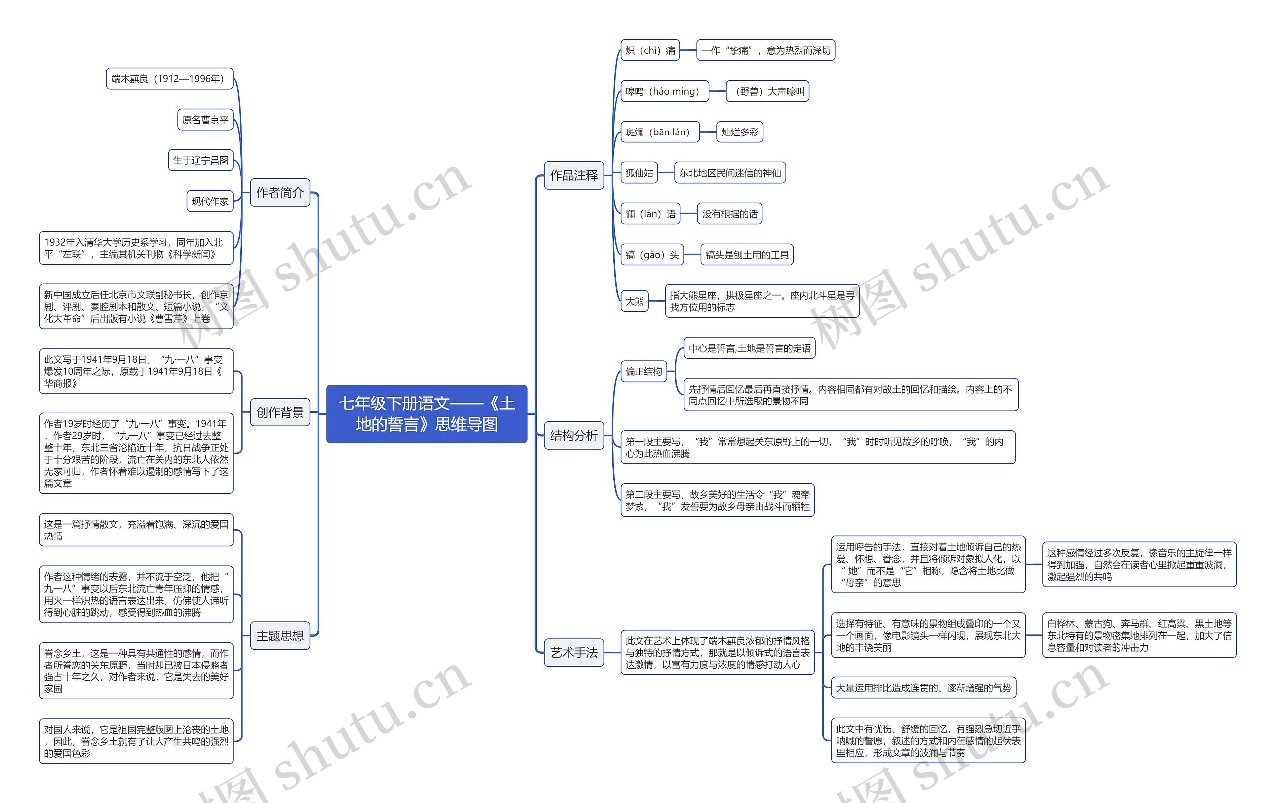 七年级下册语文《土地的誓言》思维导图