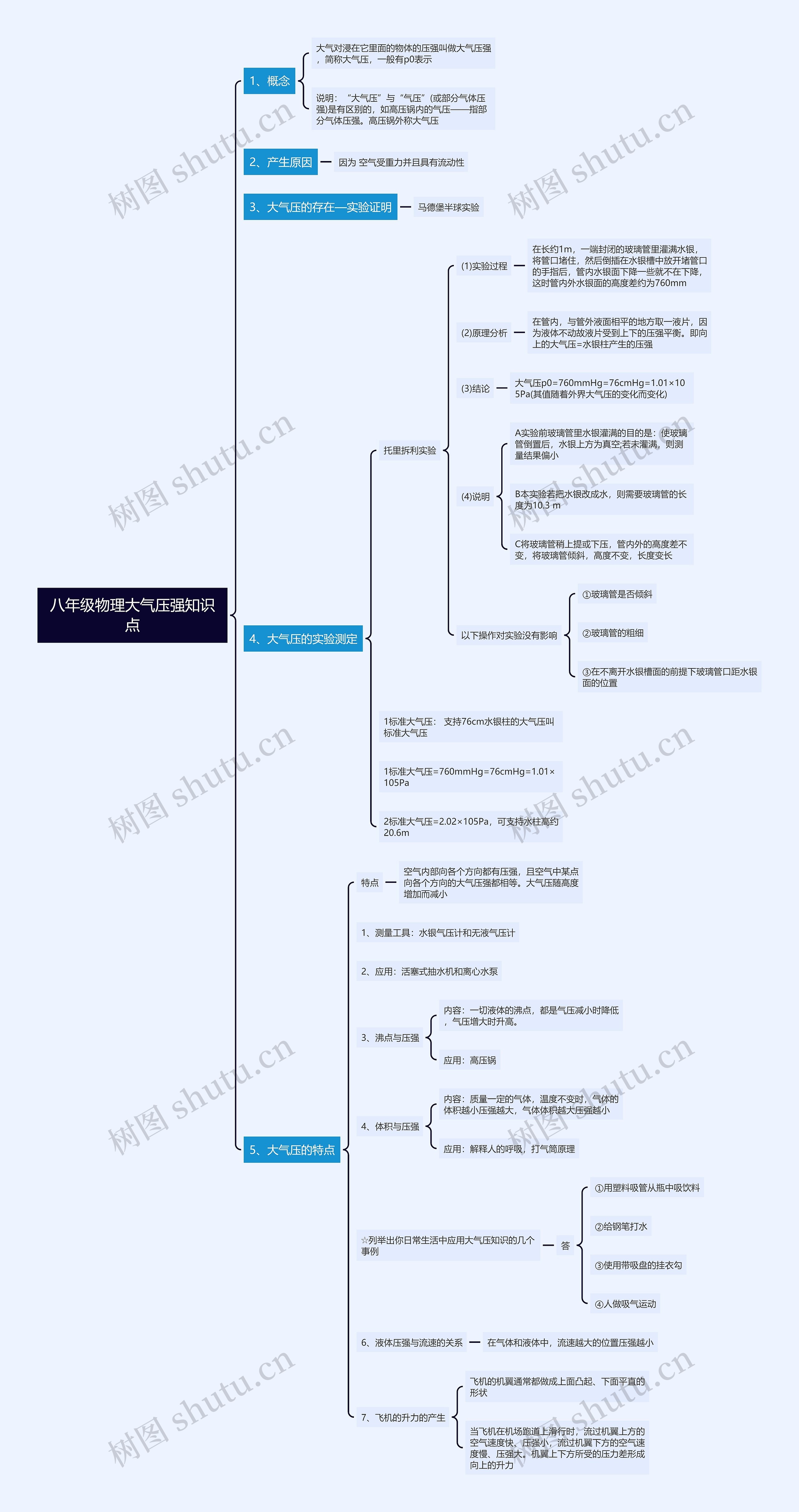 八年级物理大气压强知识点思维导图
