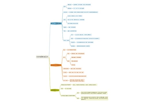 初中地理教资日本思维导图