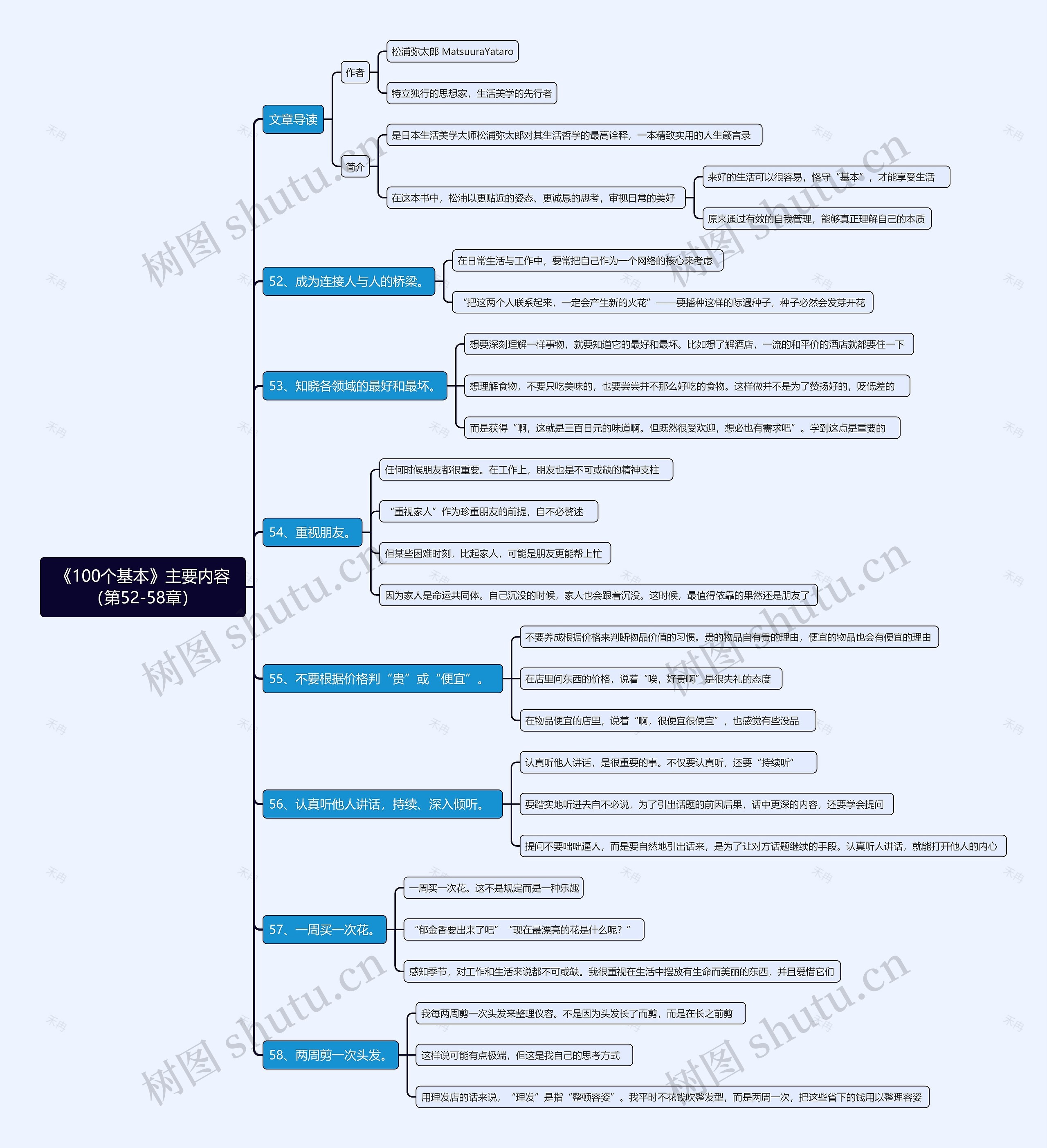 《100个基本》主要内容（第52-58章）