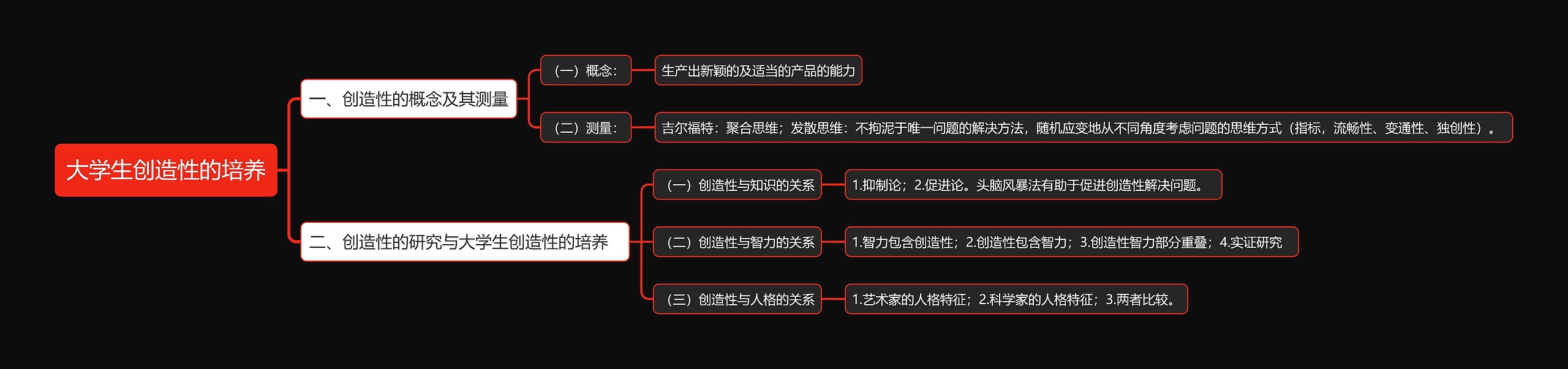 大学生创造性的培养思维导图