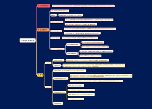 公基考点通货膨胀思维导图