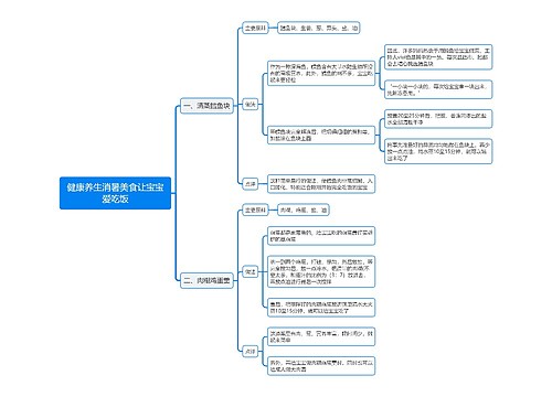 健康养生消暑美食让宝宝爱吃饭思维导图