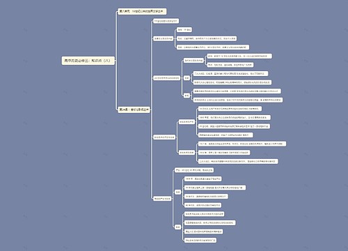 高中历史必修三：知识点（八）
