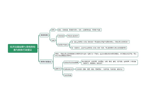 经济法基础第七章税务检查与税务行政复议思维导图
