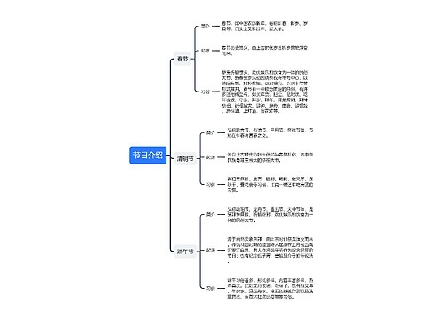 春节、清明、端午节日介绍思维导图