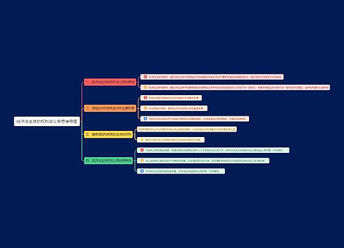 经济法主体的权利与义务思维导图