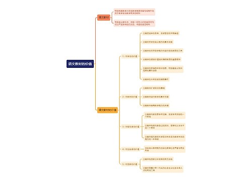 语文教材的价值思维导图