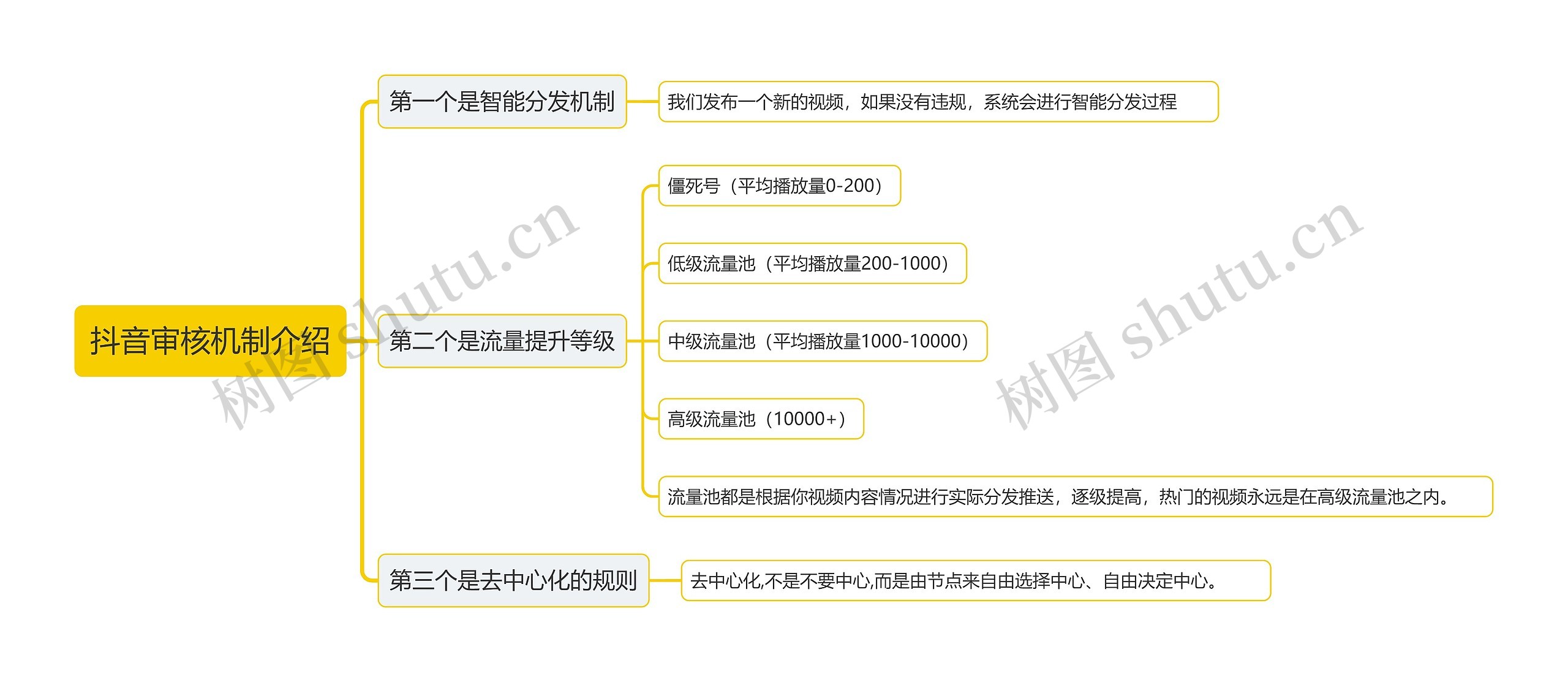 抖音审核机制介绍