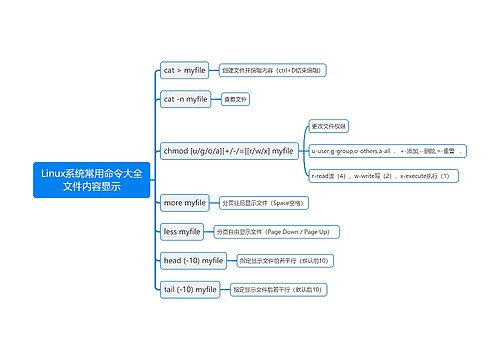 Linux系统常用命令大全文件内容显示思维导图