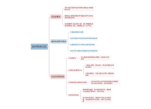 如何有效记忆