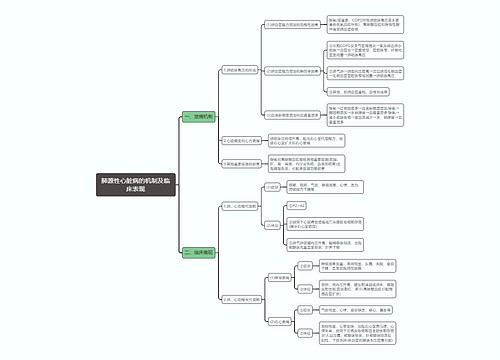 肺源性心脏病的机制及临床表现思维导图