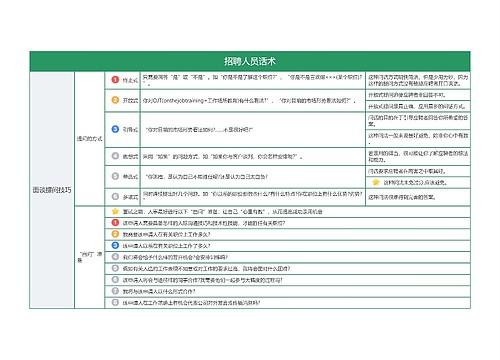 招聘人员话术表格图思维导图