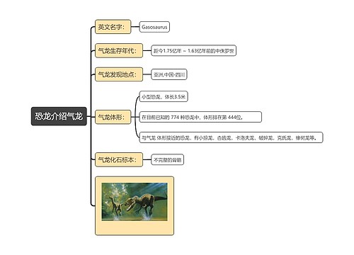 恐龙介绍气龙