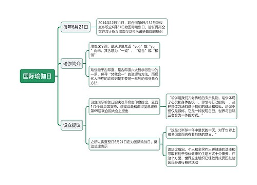 国际瑜伽日思维导图