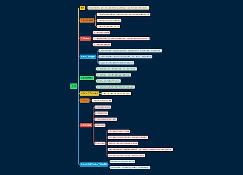 工资思维导图