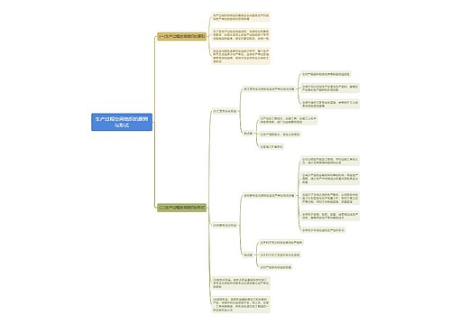 生产过程空间组织的原则与形式思维导图