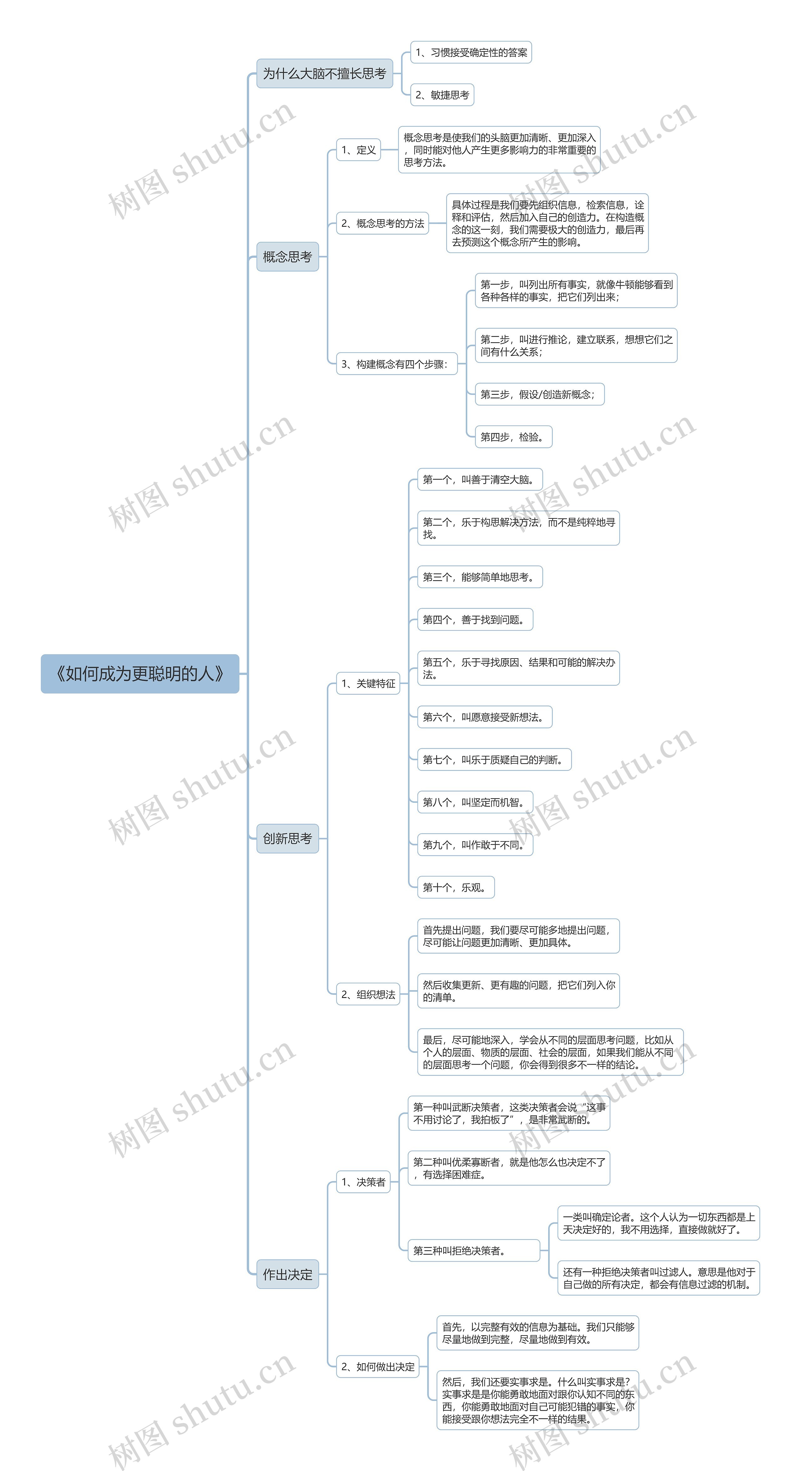 《如何成为更聪明的人》读书笔记思维导图