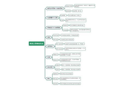 教资之思维知识点