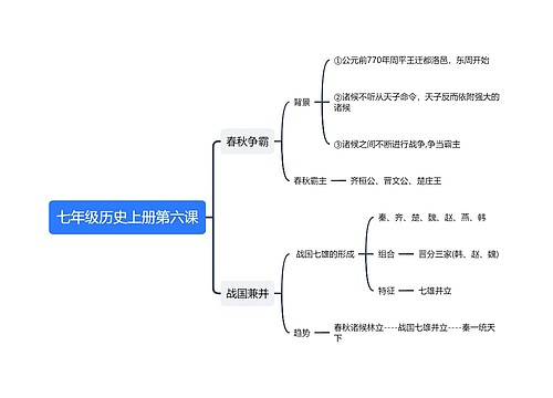 七年级历史上册第六课思维导图