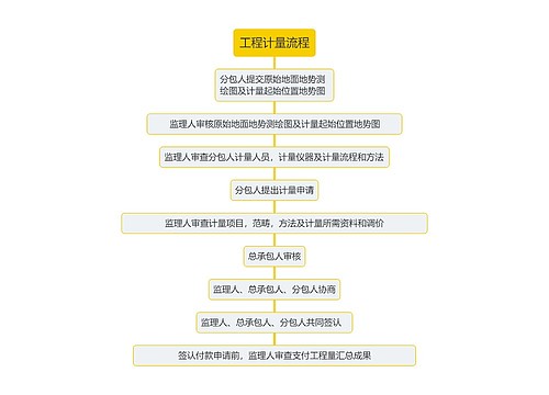 工程计量流程思维导图