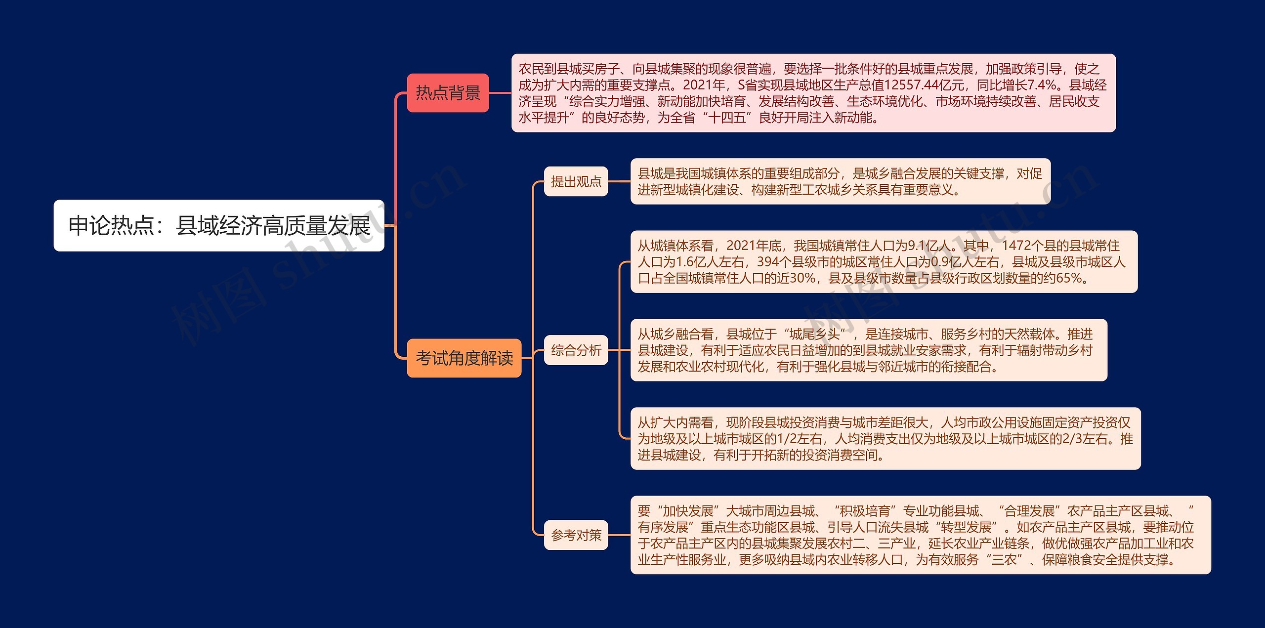 申论热点之县域经济高质量发展